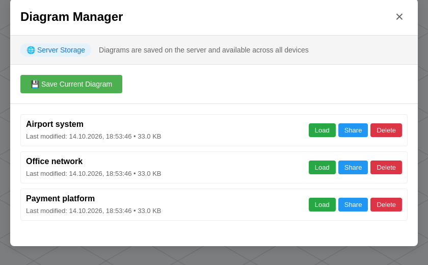 Diagram Manager with a list of saved diagrams
