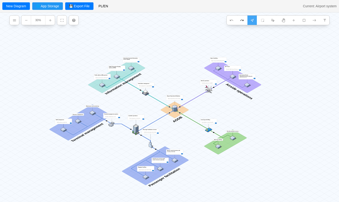 The ArchFlow editor showing an isometric diagram of an airport management system